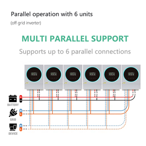 Biến tần năng lượng mặt trời lai 4Kw 6KW 4000W 6000W 48V với MPPT cho hệ thống năng lượng mặt trời cho gia đình và Chính Phủ - Product Image 5
