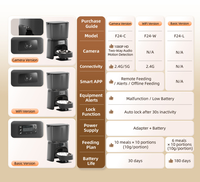 Nouvelle série de distributeurs automatiques de nourriture pour animaux de compagnie intelligents 6L avec contrôle WiFi par application, double gamelle, caméra de détection intelligente HD, distributeur intelligent pour chats et chiens