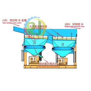 गोल्ड वॉश प्लांट खनन मशीन - Product Image 4
