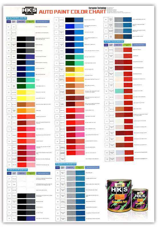 แผนภูมิสี