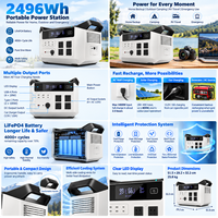 Station d'alimentation portable RV 2496Wh 2500W avec batterie LiFePO4, recharge solaire ODM pour les voyages sur route et l'alimentation mobile