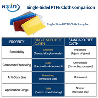 Kain Kaca Serat Fiberglass Berlapis PTFE Satu Sisi dengan Lapisan Bernapas untuk Pengeringan