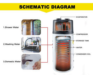100-400L แหล่งจ่ายอากาศในประเทศอุปทาน<span class=keywords><strong>น้ำ</strong></span>ร้อน DHW All In One <span class=keywords><strong>ปั๊ม</strong></span>ความร้อนแบบบูรณาการถัง<span class=keywords><strong>น้ำ</strong></span>ปั๊มความร้อนทางอุณหพลศาสตร์ - Product Image 4