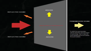 Muro massa caricato in vinile insonorizzato blocco recinzione MLV per il tetto/parete/recinzione parete del soffitto del pavimento barriera del suono - Product Image 4