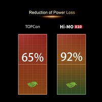 Nuevo Panel solar Longi 630W 640W 650W 655W 660W 670W Paneles solares HI mo X10 Mono fotovoltaico Longi N Tipo Panel Solar UTILITY