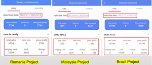 MG320 Nóng Bán Tự Động <span class=keywords><strong>Marshmallow</strong></span> Làm Bông Kẹo Xỉa Máy Hoa Máy Bán Hàng Tự Động Cho Trẻ Em Đảng - Product Image 6