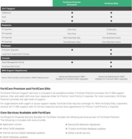 Licencia de Servicio de Seguridad para Firewall FortiGate FC 10 F101F 950 02 12 con Actualizaciones de Firmware en Existencia