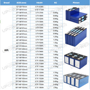 <span class=keywords><strong>LiFePo4</strong></span> 배터리 셀 32140 33140 3.2V 15Ah 15000mAh 리튬 충전식 배터리 - Product Image 5
