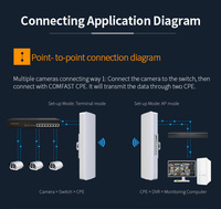 COMFAST CF-E312A V2 5.8GHz 300Mbps DDR 64MB Flash 8MB M5 Puente Inalámbrico CPE