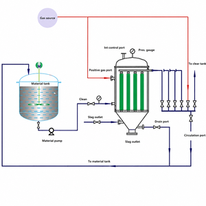 Filtre industriel multi-cœurs <span class=keywords><strong>de</strong></span> type panier en acier inoxydable SS316L anti-corrosion pour la filtration des milieux acides et alcalins - Product Image 4