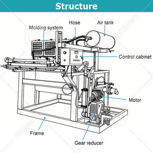Machine de formage de cartons à œufs en pâte moulée OCEAN, ligne de production de barquettes à œufs en papier, prix pour les petites entreprises - Product Image 2