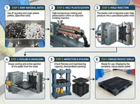 Caisses de stockage logistique pliables empilables robustes, conteneurs en plastique personnalisés, boîtes de rangement, bacs