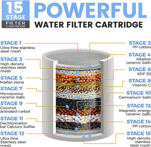 Commercio all'ingrosso 15 Stage Vitamin C Spa filtro per doccia soffione doccia con acqua dura cromato 3 modelli di spruzzo filtro per rubinetto a risparmio idrico - Product Image 4