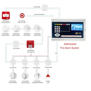 Fire Alarm1 Loop Control Panel für adressierbare Brand melde anlagen Großhandel