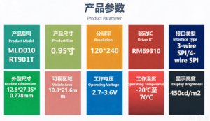 จอแสดงผล AMOLED LCD ขนาด 0.95 นิ้ว ความละเอียด 120x240 อินเทอร์เฟซ QSPI หน้าจอสีความละเอียดสูง ความสว่างสูง - Product Image 4