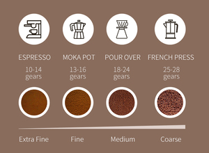 Venta al por mayor <span class=keywords><strong>Happyway</strong></span> MM003 Herramientas de café ecológicas estilo americano, portátiles, de acero inoxidable con muela de cerámica, manuales - Product Image 6