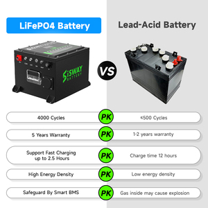 Không thấm nước LiFePO4 Golf Cart Pin 50Ah 105ah 150AH 210ah 315ah 36V 48V 51.2V 72V pin <span class=keywords><strong>lithium</strong></span> - Product Image 3