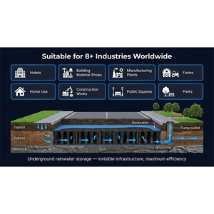 Sistema de Recolección de Agua de Lluvia, Módulo de Almacenamiento de Agua de Polipropileno, Esponja de Ajuste, Sistema de Reutilización de Agua de Lluvia para Ciudades - Product Image 4