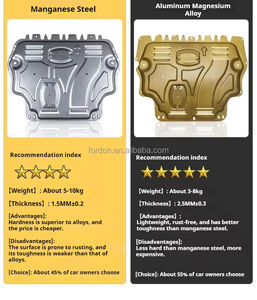 Placa Protectora de Motor para Lc300 Prius Auris C-HR Camry Corolla Corolla Cross Verso Invincible Hilux Prius <span class=keywords><strong>Proace</strong></span> RAV4 - Product Image 4