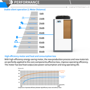 <span class=keywords><strong>Pompe</strong></span> à <span class=keywords><strong>chaleur</strong></span> à <span class=keywords><strong>eau</strong></span> chaude commerciale R410A écologique pour l'approvisionnement en <span class=keywords><strong>eau</strong></span> chaude industrielle, hôtelière, scolaire et grand volume - Product Image 3