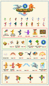 QIQU Highlg Profitable Flying Tiger Plus 2 Zero Negative Point Highest 30% Holding Original 4-10 Player Fish Hunting Game Board - Product Image 4