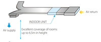 Climatiseur monosplit encastré à conduit central, à fréquence variable, pour hôtels et usage extérieur