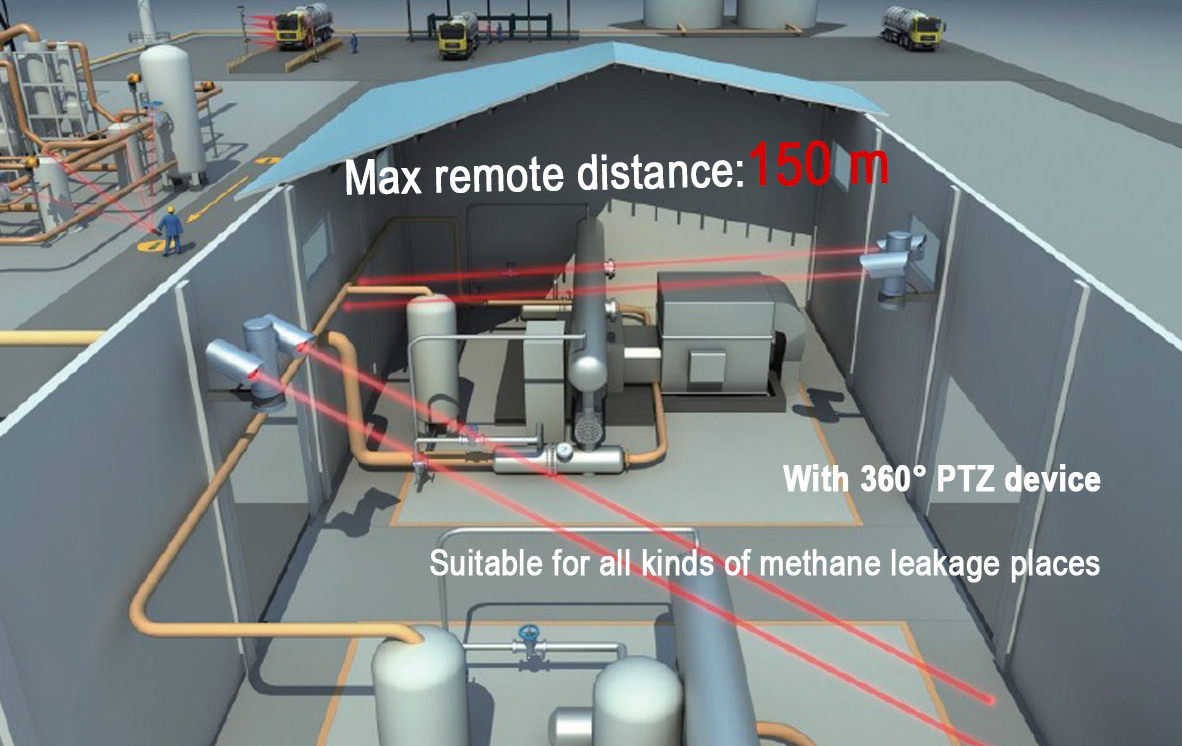 P Series Laser Scanning System Methane Leakage Monitoring