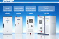 Système de stockage d'énergie (ESS) SUNWAVE 100 kWh HV en rack, 314 Ah, haute dissipation thermique, UPS Plug&Play pour ferme, tout-en-un, panneaux photovoltaïques + onduleur IP54 BMS