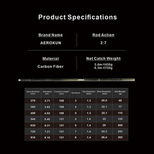 Carbon Fiber Telescopic <strong>Rod</strong> Recreational <strong>Fishing</strong> <strong>Rod</strong> High-Modulus Carbon <strong>Fishing</strong> <strong>Rod</strong> Medium Fast Action - Product Image 5