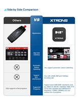 XTRONS Tuner radio numérique DAB, clé USB pour autoradio Android, accessoires de voiture USBDAB04