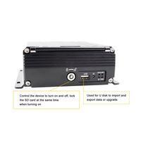 512G SD et 4T HDD 4CHs MDVR pour boîte noire de voiture de véhicule lourd