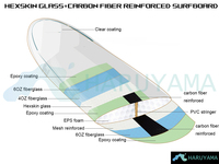 Planche de surf en Fiber de carbone