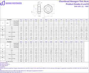 M4 M5 M6 M8 M10 M12 M14 M16 M18 M20 M22-M30 304 316 thép không gỉ DIN 439 hình lục giác <span class=keywords><strong>m</strong></span>ứt hạt <span class=keywords><strong>m</strong></span>ỏng cho khai thác <span class=keywords><strong>m</strong></span>ỏ và xử lý nước - Product Image 5
