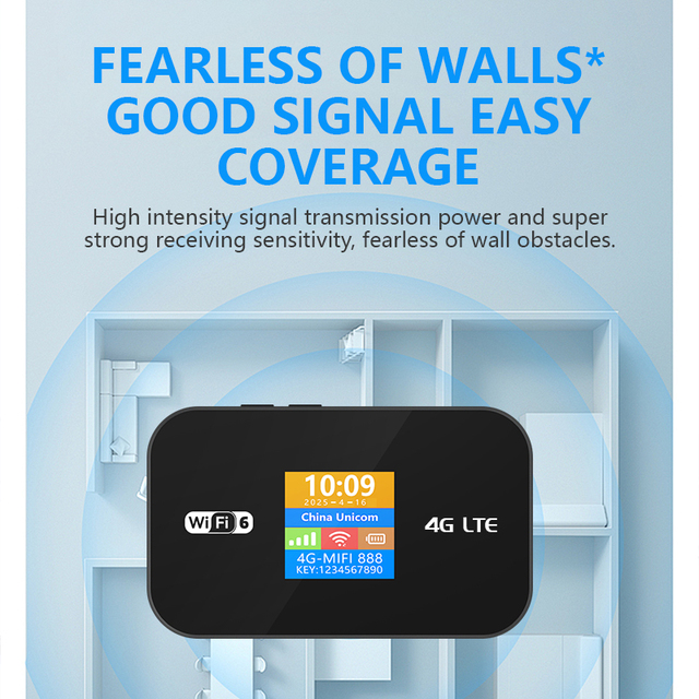 MF967P WiFi6 4G Mobile MIFI Router 300Mbps LCD Display 3000mAh SIM Card Hotspot