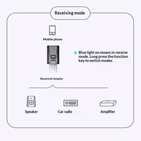 Venta Directa de Fábrica, Receptor/Transmisor Inalámbrico USB Estéreo 2 en 1 de 3.5mm y 5V para TV, PC, Auto, AUX