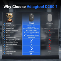 Herramienta de Diagnóstico Inalámbrica para Automóviles VDIAGTOOL D200 con Actualización Gratuita de por Vida, Escáner OBD2 Bidireccional de Sistema Completo, 26+ Funciones de Reinicio, Compatible con J2534
