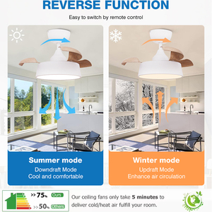 Ventilateur de plafond invisible à LED silencieux à moteur CC avec <span class=keywords><strong>abat</strong></span>-<span class=keywords><strong>jour</strong></span> en tissu moderne de 22 pouces, 6 vitesses au choix - Product Image 3