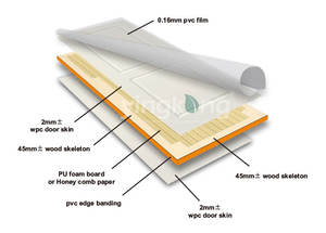 Yingkang precio barato buena calidad habitación de Hotel/casa/edificio comercial puerta Wpc diseño moderno impermeable Puerta de Pvc puerta Interior - Product Image 4