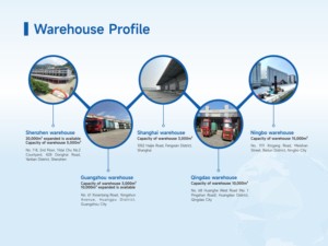 Servicio de Contenedores de Carga Marítima China-México - Entrega Rápida por Camión, Agente de Envío DDP, Logística para Plataforma <span class=keywords><strong>Mercado</strong></span> Libre - Product Image 3