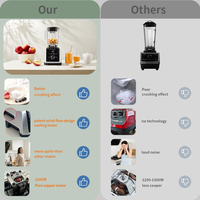 2025 Commerciële Keukenblender Sapcentrifuge Mixer Zware Industriële Fruit Smoothie Maker Grote Beker Restaurant Hotel Keuken