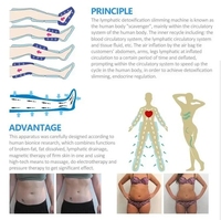 Appareil de perte de poids par pression d'air, drainage lymphatique, équipement amincissant pour éliminer la fatigue et soulager les douleurs musculaires