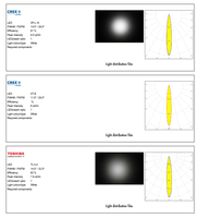 Assemblages de lentilles LED Ledils CP11632_LXP3-D en PMMA, lentilles LED rondes de 11 degrés FWHM avec support transparent pour éclairage LED