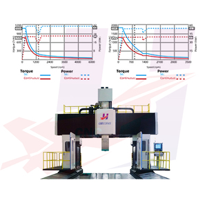 Trung Quố<span class=keywords><strong>c</strong></span> thự<span class=keywords><strong>c</strong></span> hiện tố<span class=keywords><strong>c</strong></span> độ cao CNC gmb <span class=keywords><strong>30</strong></span> di chuyển <span class=keywords><strong>c</strong></span>ột giàn trung tâm gia <span class=keywords><strong>c</strong></span>ông - Product Image 6