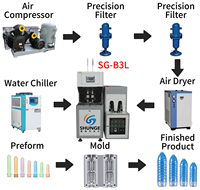 Máquina de Moldeo por Inyección y Soplado Semiautomática para Botellas de Agua PET y Frascos de Plástico, Multifuncional, Alta Productividad