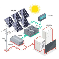 2KW 2000W 2KVA Kit de panneau solaire domestique pour maison Système d'énergie solaire 1000W pour la maison