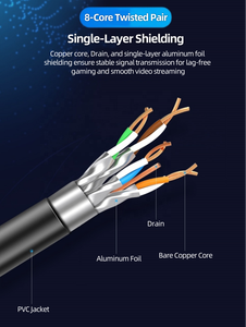 Câble de raccordement réseau Ultra mince Cat6A STP 10Gigabit cordon de raccordement Ethernet <span class=keywords><strong>RJ45</strong></span> 36AWG plaqué or blindé de <span class=keywords><strong>catégorie</strong></span> <span class=keywords><strong>6A</strong></span> - Product Image 3