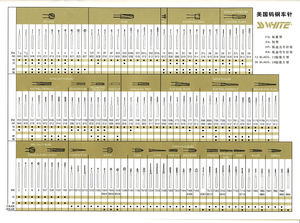 ISO phê duyệt ban đầu SSW FG-7901 Carbide BUR 5 burs/gói nha khoa finishhing BUR kim 12 lưỡi - Product Image 5