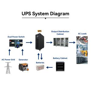 UPS Trifásico Industrial en Línea de 15 kVA 15 kW con Onda Sinusoidal Pura, Sistema de Alimentación Ininterrumpida <span class=keywords><strong>para</strong></span> Hospitales con Batería Externa - Product Image 6