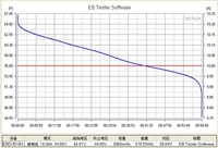 Probador de Capacidad de Batería de Litio Zketech EBD-B10H 12V/24V/48V/60V/72V 10A Corriente de Descarga para Automóviles