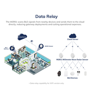 Phát hiện con người mmwave con người hiện diện cảm biến không dây chuyển động chiếm cảm biến người thống kê lưu lượng người đếm cảm biến - Product Image 4
